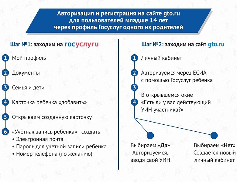 5 шагов к знаку ГТО