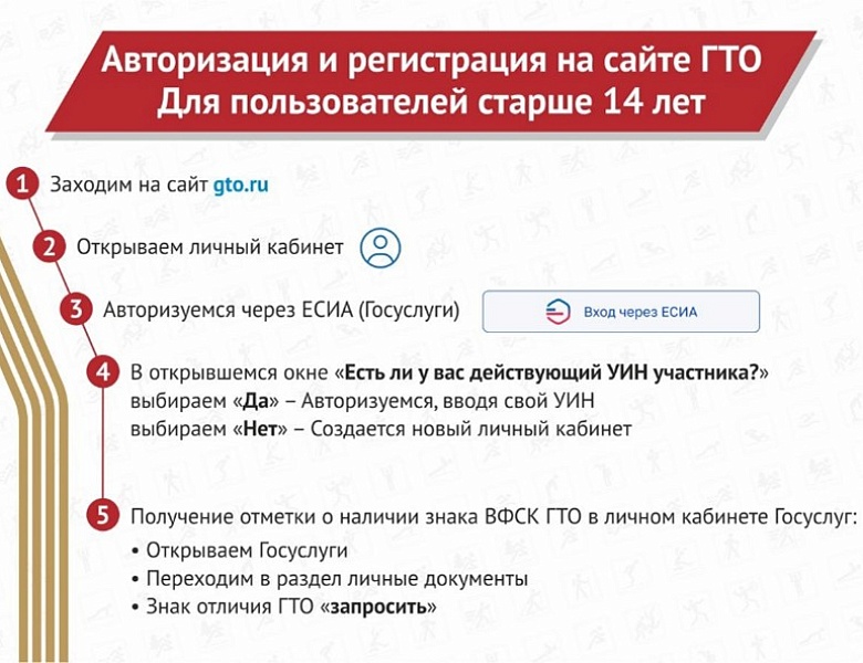 5 шагов к знаку ГТО